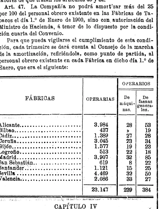 Tabla oficial con las plantillas de las fábricas de tabacos a 1 de enero de 1900