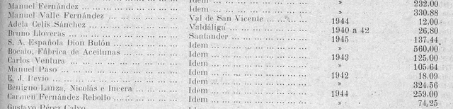 Fila de una relación fiscal de 1947 que dice Bocalo, Fábrica de Aceitunas