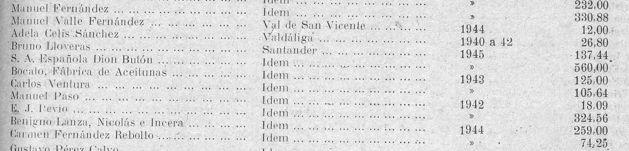 Fila de una relación fiscal de 1947 que dice Bocalo, Fábrica de Aceitunas
